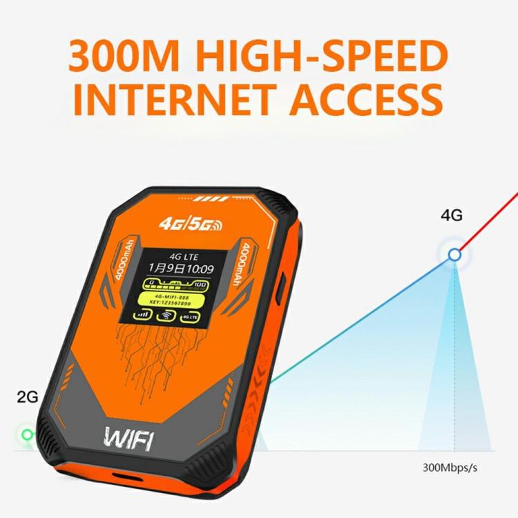 Módem inalámbrico móvil portátil A51-E con ranura para tarjeta SIM, router WiFi 4G portátil, punto de acceso MiFi (versión euroasiática), A51-E