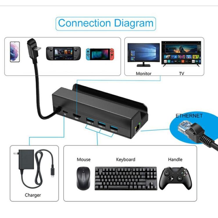 HC-86E Hub de carga Gigabit Ethernet 4K HD PD 60W 6 en 1 para consolas de videojuegos, HC-86E
