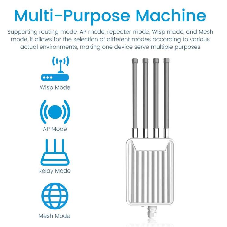 Módem de doble banda HW1800M 2.4 / 5.8G para exteriores, resistente al agua, con router inalámbrico AX1800 WiFi 6 y punto de acceso WiFi 6., US Plug, EU Plug, UK Plug, AU Plug