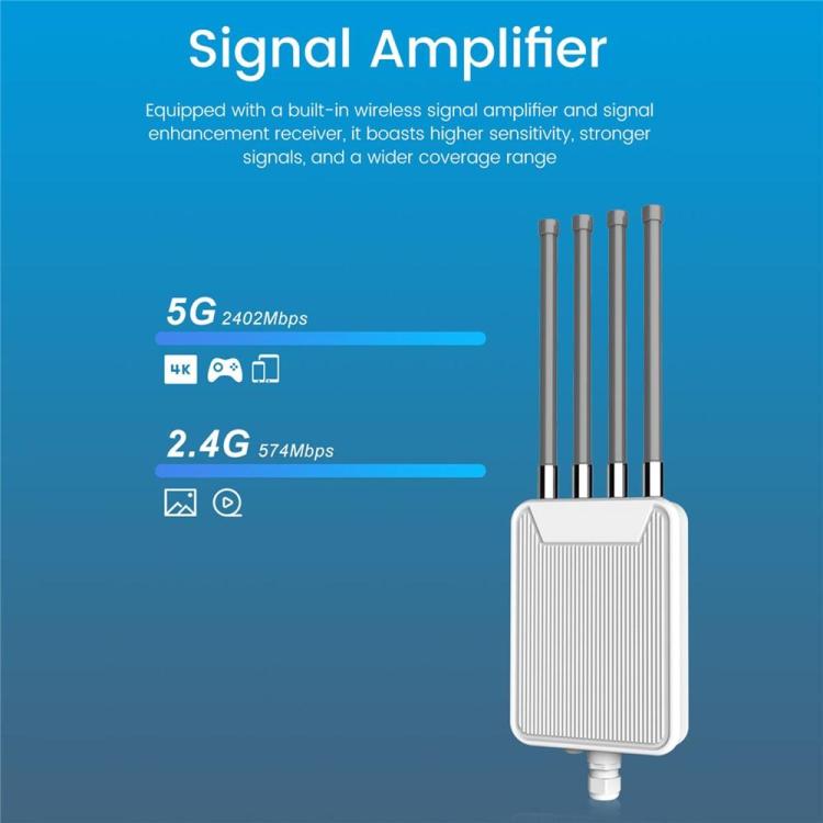 Módem de doble banda HW1800M 2.4 / 5.8G para exteriores, resistente al agua, con router inalámbrico AX1800 WiFi 6 y punto de acceso WiFi 6., US Plug, EU Plug, UK Plug, AU Plug