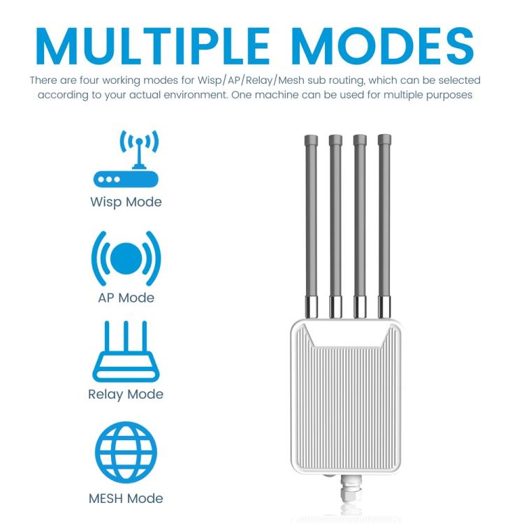 HW3000M AX3000 Punto de acceso inalámbrico para exteriores WiFi 6 Router WiFi de doble banda 3000Mbps Módem de alta potencia, US Plug, EU Plug, UK Plug, AU Plug