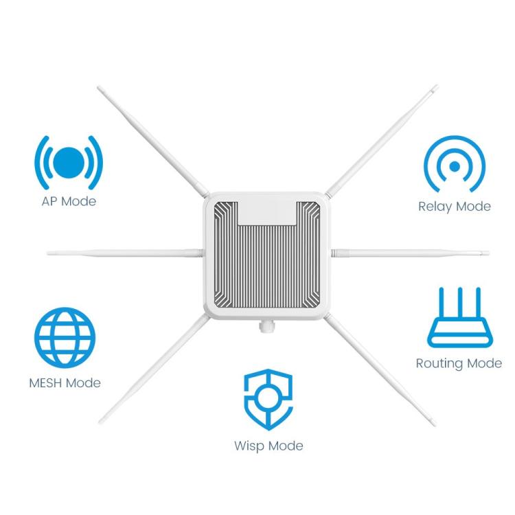 Router inalámbrico AP HW3000B de doble banda, 3000 Mbps, resistente al agua IP67, WiFi 6 para exteriores., US Plug, EU Plug, UK Plug, AU Plug