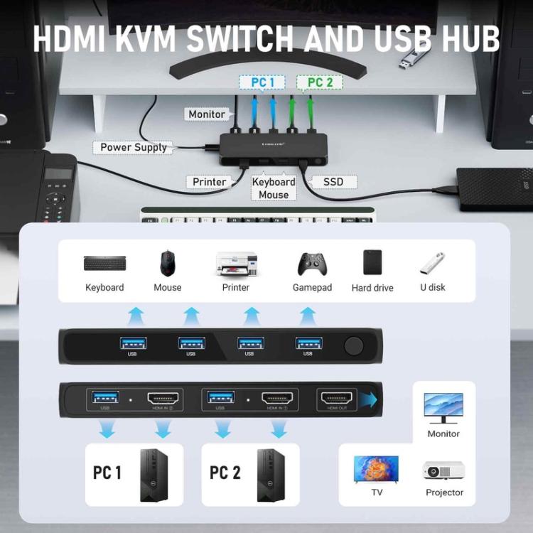 Dispositivo KVM Lemorele G98 de 6 entradas y 3 salidas, compatible con múltiples hosts, monitor, teclado y ratón. Distribuidor de señal.