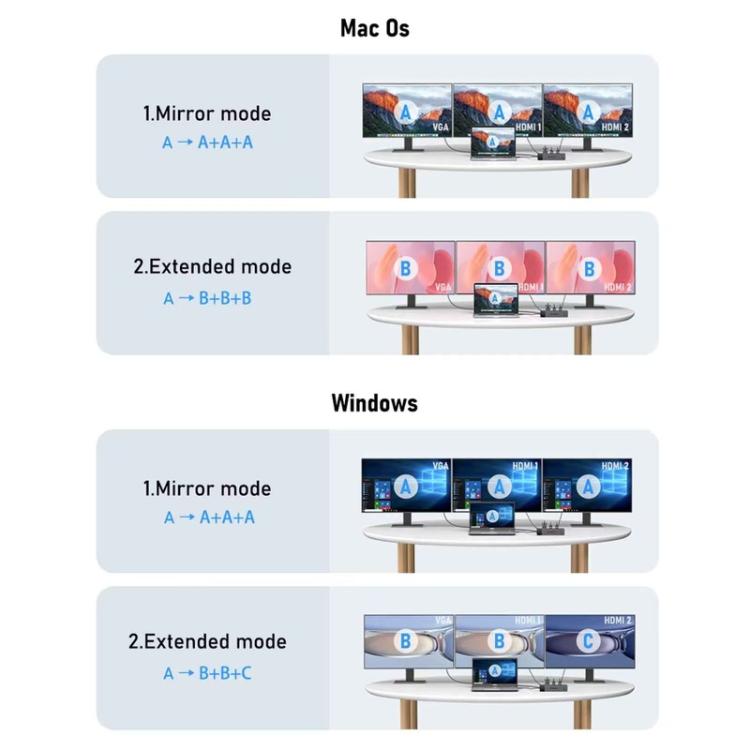 Estación de acoplamiento Lemorele TC100 13 en 1 con puerto USB tipo C y adaptador de carga Gigabit PD compatible con HDMI.