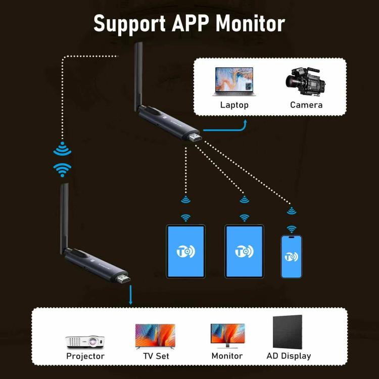 Transmisor de vídeo inalámbrico HDMI Lemorele R1040, 1 transmisor, 4 receptores, HD 1080p para múltiples pantallas.