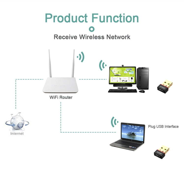 EDUP EP-N8566 150Mbps 802.11N Mini adaptador de red USB sin unidad, EP-N8566