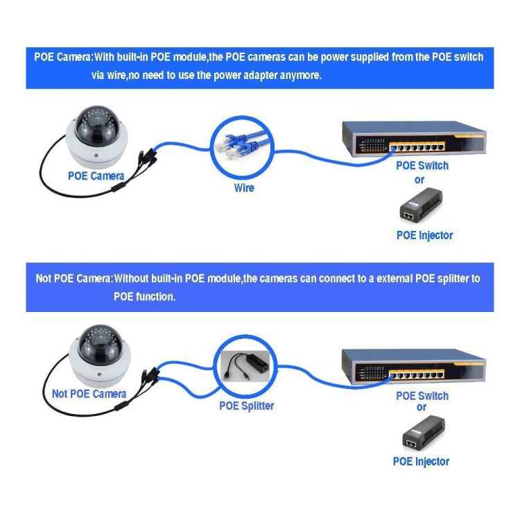 Divisor de alimentación a través de Ethernet, entrada de 48 V y salida de 12 V, adaptador divisor PoE de 48 V, permite que la cámara IP de 12 V CC se convierta en cámara POE, Power Over Ethernet Splitter