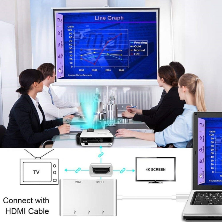 Adaptador de concentrador USB C a HDMI VGA, convertidor USB 3,1 5 en 1 para ordenador portátil, MacBook, ChromeBook Pixel, Huawei MateBook, HDMI+VGA+3xUSB3.0 to Type-C