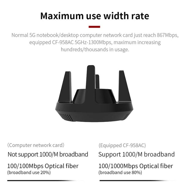 Comfast CF-958AC adaptador Wifi PA de alta potencia 1900Mbps tarjeta de red Gigabit e-sports 2,4 Ghz + 5,8 Ghz USB 3,0 PC receptor Dongle Lan