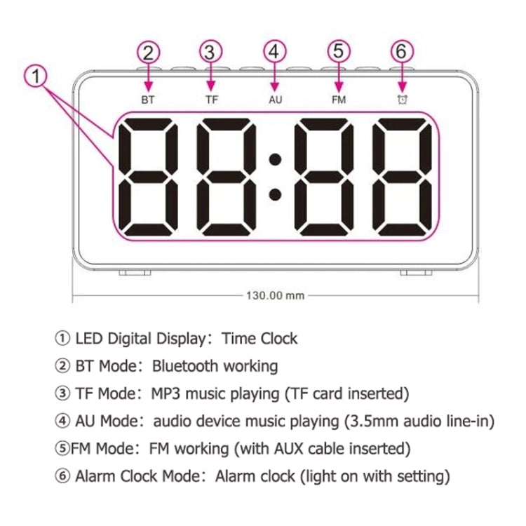 AEC BT508 Altavoz Bluetooth de carga inalámbrica Reloj despertador LED Altavoz tres en uno del banco de energía