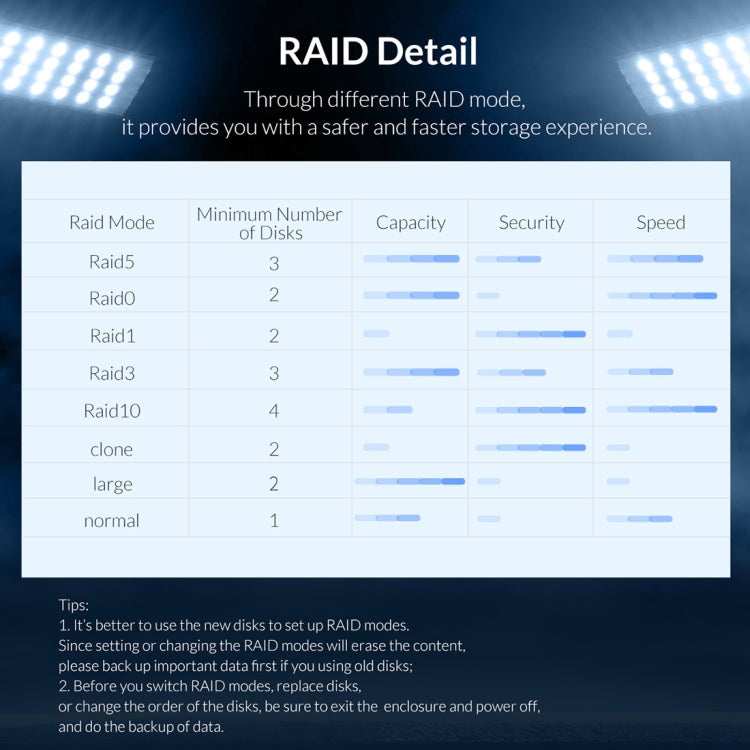 ORICO 9528RU3 Caja de disco duro externo de 3,5 pulgadas con RAID