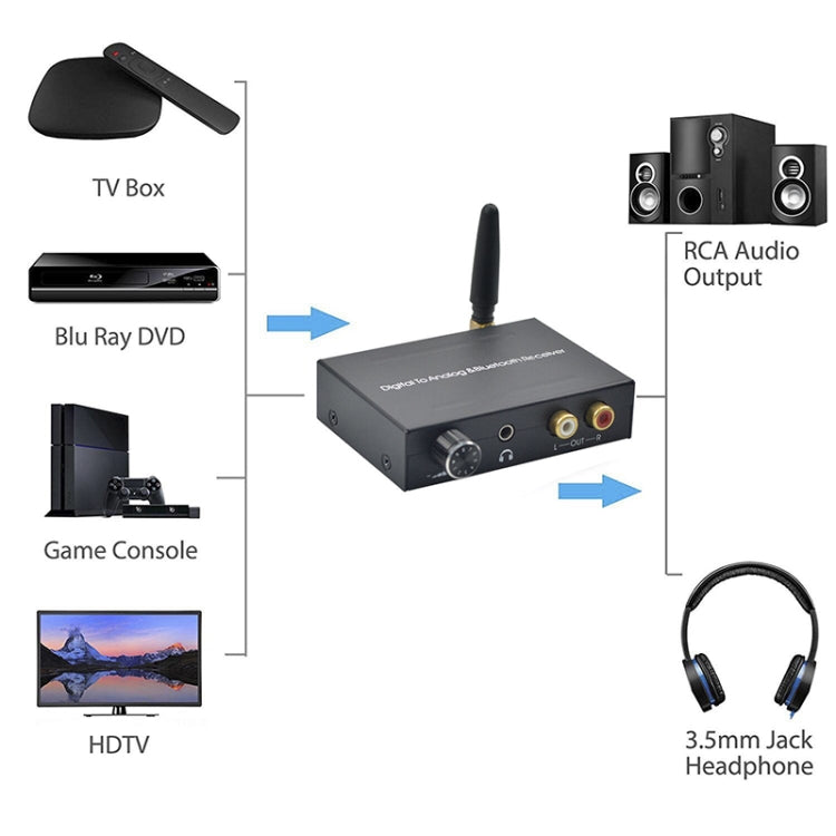 Receptor Bluetooth digital a analógico