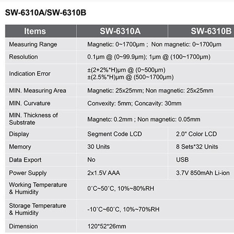 Instrumento de medición de pintura SNDWAY, medidor de espesor de revestimiento de acabado de pintura de coche de alta precisión, SW6310A Standard Edition, SW6310B Upgrade Edition