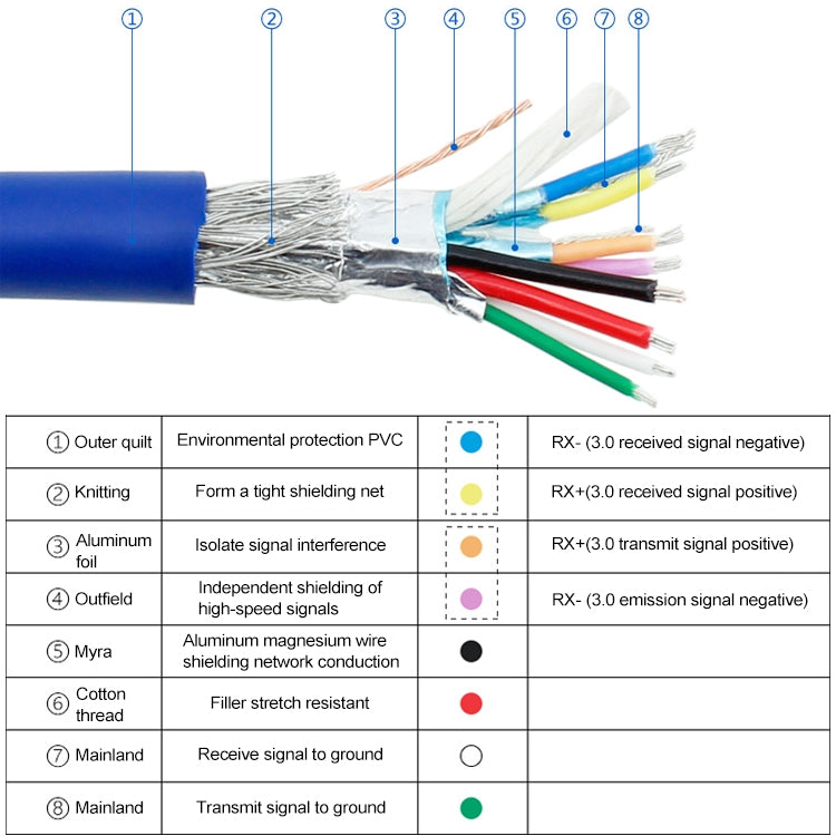 Cable USB 3,0 de 50cm, placa base, cable de 20 pines, extensión de conversión madre a hembra, F-F