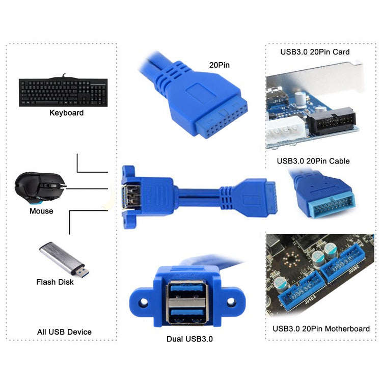 Cable de extensión USB3.0 doble de giro de 20 pines para placa base con cable deflector de oreja, Blue