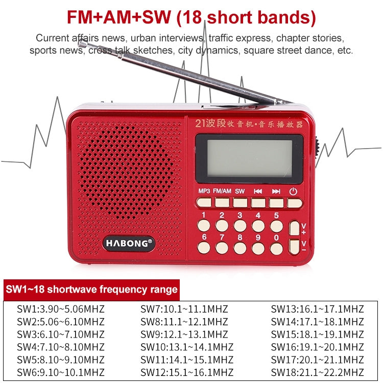 3 uds HABONG KK-170 altavoz receptor de Radio recargable portátil de 21 bandas FM/AM/SW, compatible con tarjeta USB/TF/reproductor de música MP3