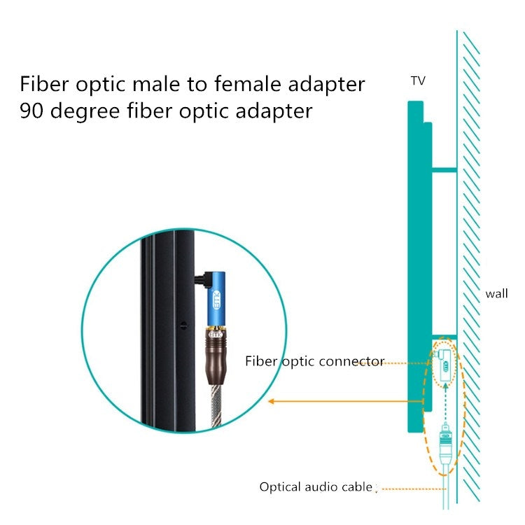 Adaptador de fibra óptica EMK, 3 uds., adaptador de Audio, puerto cuadrado a cabezal de conversión de puerto redondo
