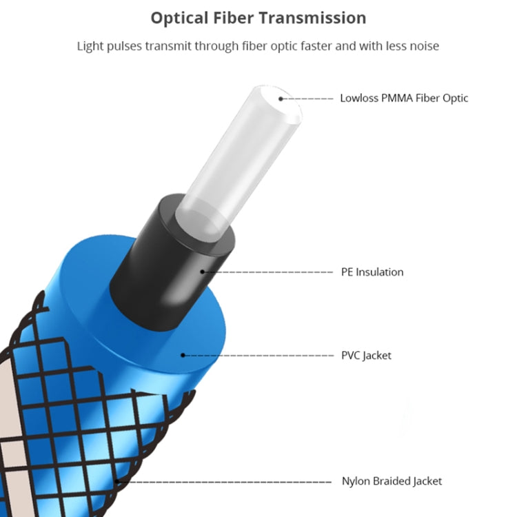 Cable de Audio óptico de malla tejida de nailon con enchufe giratorio de 360 grados en ángulo recto ajustable giratorio de 90 grados EMK, 1m(Blue), 1.5m(Blue), 2m(Blue), 3m(Blue), 5m(Blue), 8m(Blue), 10m(Blue), 15m(Blue), 20m(Blue), 25m(Blue), 30m(Blue)