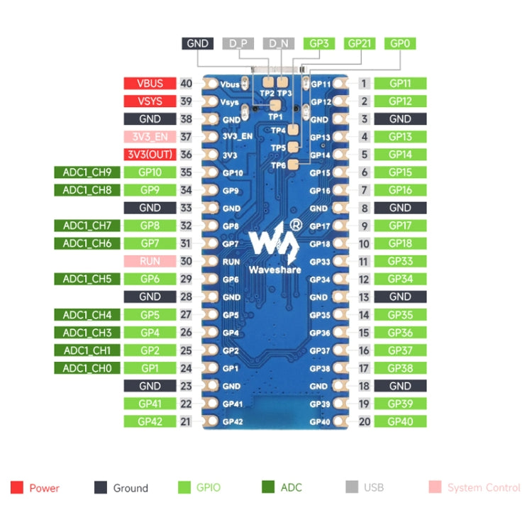 Microcontrolador Waveshare ESP32-S3, procesador de doble núcleo de placa de desarrollo Wi-Fi de 2,4 GHz, 23803