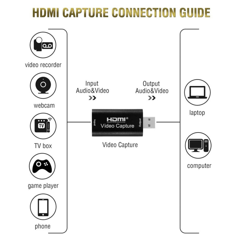 Tarjeta de captura de vídeo HDMI Caja de grabación en vivo Caja adaptadora de captura de vídeo, USB 2.0