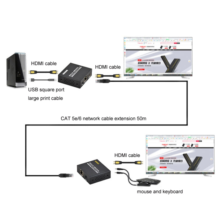 FJGEAR FJ-HKV50 HDMI+USB a KVM 1080P IP 50M Extensor, FJ-HKV50 US Plug, FJ-HKV50 EU Plug