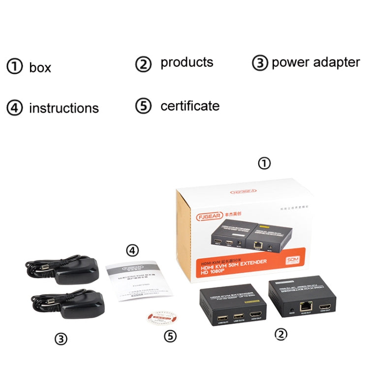 FJGEAR FJ-HKV50 HDMI+USB a KVM 1080P IP 50M Extensor, FJ-HKV50 US Plug, FJ-HKV50 EU Plug