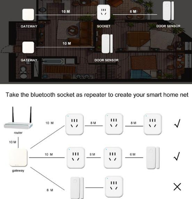 Centro de control del zócalo del sensor de la puerta y de la ventana del hogar elegante de la entrada multifuncional de Bluetooth