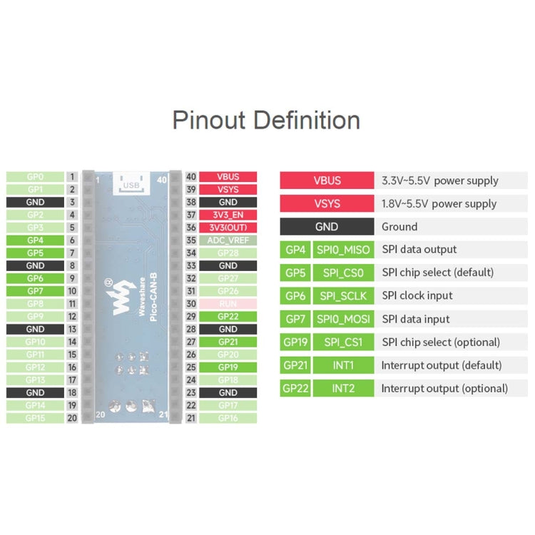 Waveshare para módulo Raspberry Pi Pico CAN Bus (B), que permite comunicación de largo alcance a través de SPI, 23775, 23775