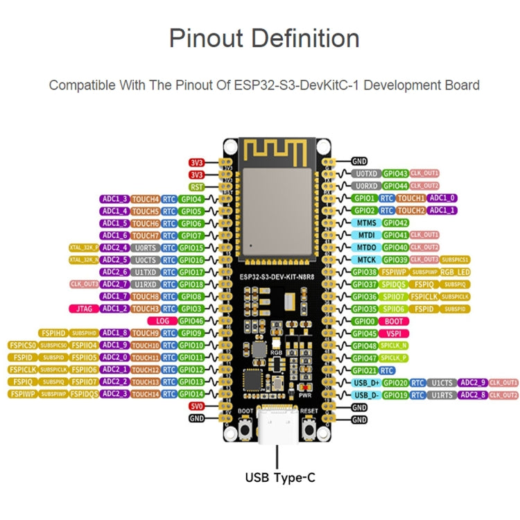 Waveshare ESP32-S3 Microcontrolador 2,4 GHz Placa de desarrollo Wi-Fi Módulo ESP32-S3-WROOM-1-N8R8, 24263, 24363