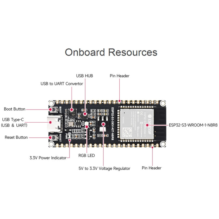 Waveshare ESP32-S3 Microcontrolador 2,4 GHz Placa de desarrollo Wi-Fi Módulo ESP32-S3-WROOM-1-N8R8, 24263, 24363