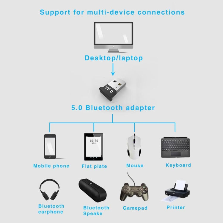 3 PCS Bluetooth V5.0 Adaptador Computadora Portátil USB Bluetooth Teclado Receptor de Audio
