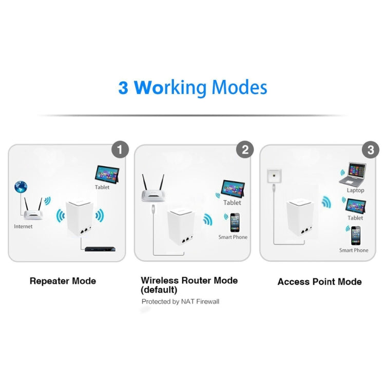 PIXLINK WR11 300Mbps Home WiFi Relé de señal inalámbrica Amplificador Booster, EU Plug, US Plug
