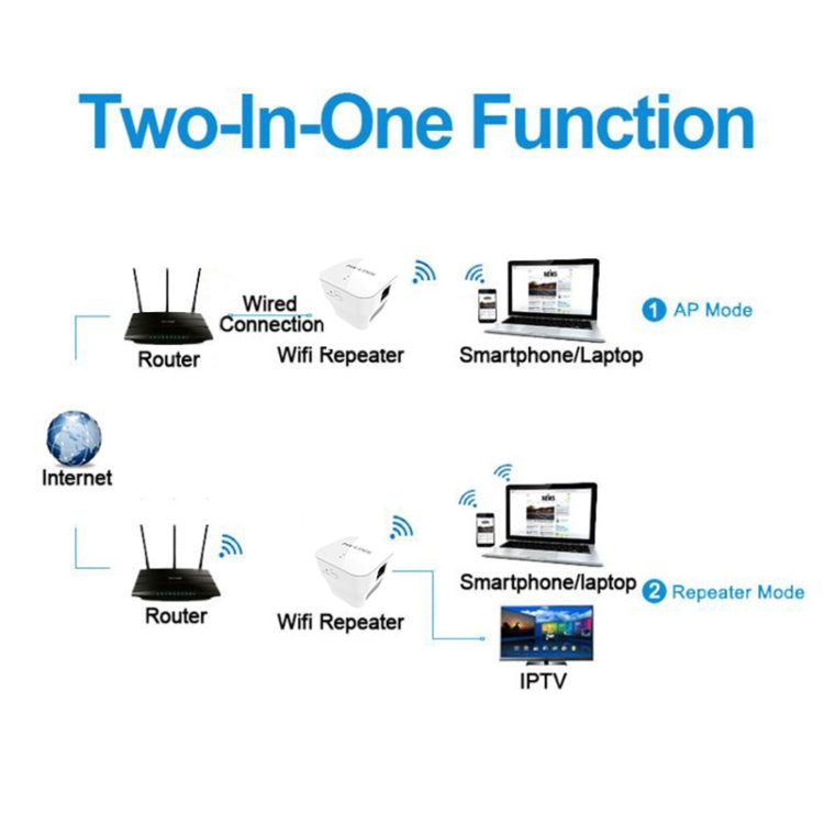 Repetidor mejorado de amplificación de señal WIFI PIXLINK WR12 300Mbps, EU Plug, UK Plug, US Plug, AU Plug