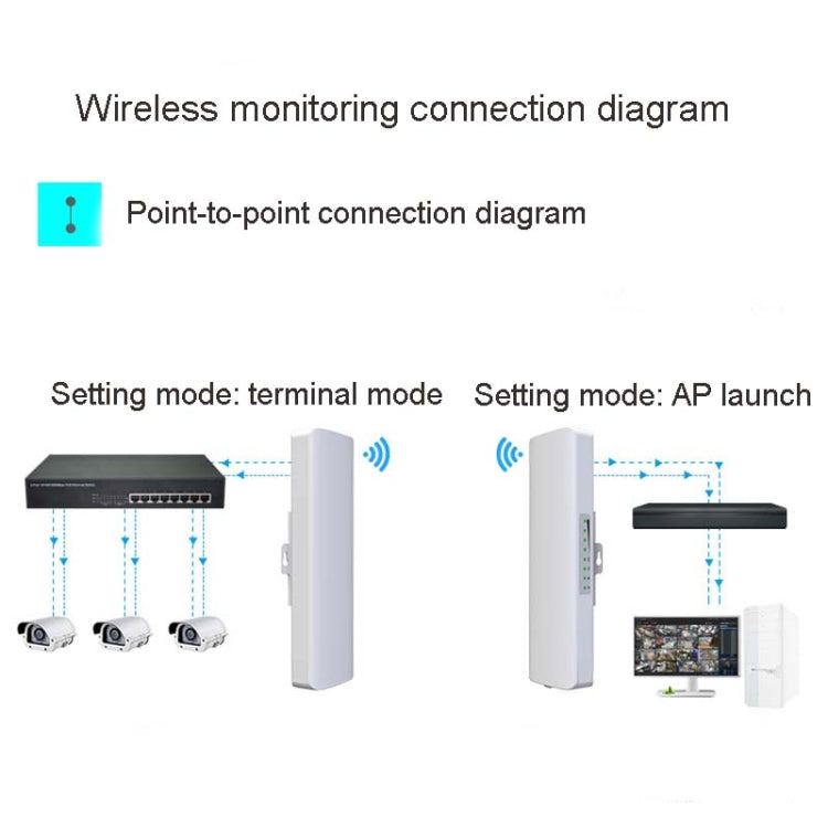 COMFAST E314n 300mbps cubre 5 kilómetros de puente inalámbrico de estación base Wifi, EU Plug, US Plug, UK Plug