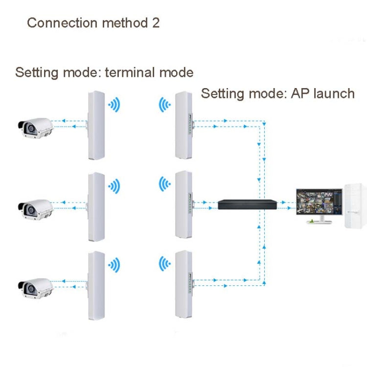 COMFAST E314n 300mbps cubre 5 kilómetros de puente inalámbrico de estación base Wifi, EU Plug, US Plug, UK Plug