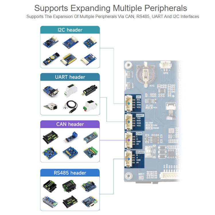 Placa de desarrollo WAVESHARE ESP32-P4-WIFI6 de 7 pulgadas con pantalla táctil de cinco puntos y resolución de 1024x600., Basic, Includes OV5647 Camera