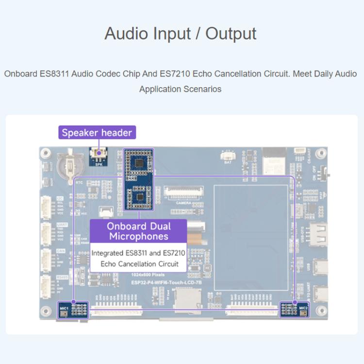 Placa de desarrollo WAVESHARE ESP32-P4-WIFI6 de 7 pulgadas con pantalla táctil de cinco puntos y resolución de 1024x600., Basic, Includes OV5647 Camera