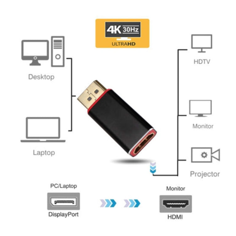 Adaptador DP a HDMI Adaptador Displayport/M a AF 4K