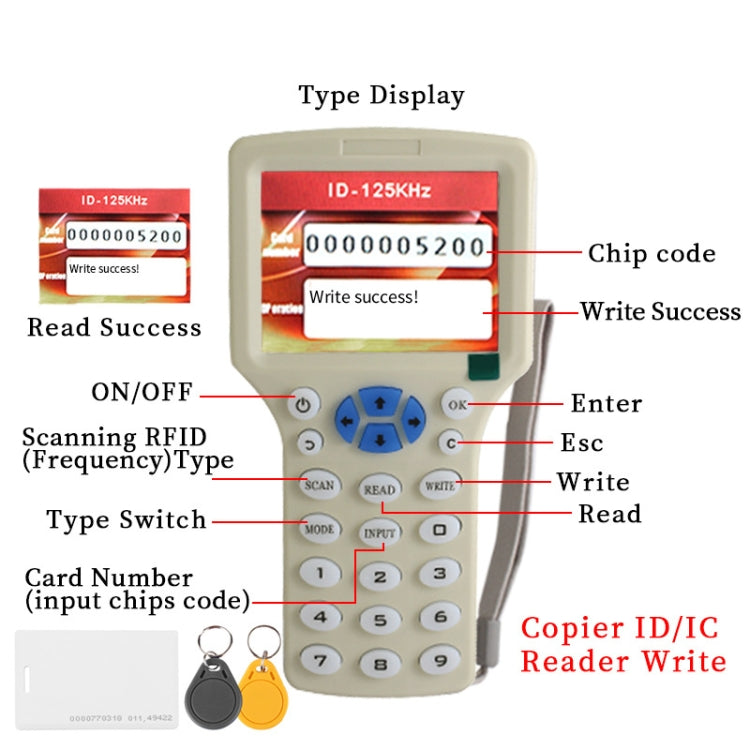 Zonsin ZX-08CD Duplicadora de tarjetas de identificación Sensor de tarjeta inteligente RFID, Zonsin ZX-08CD