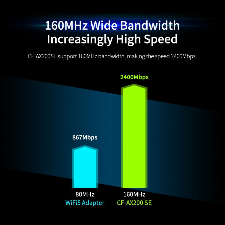 CF-AX200 SE 3000Mbps PCI-E Tarjeta de red inalámbrica Bluetooth de doble banda de frecuencia