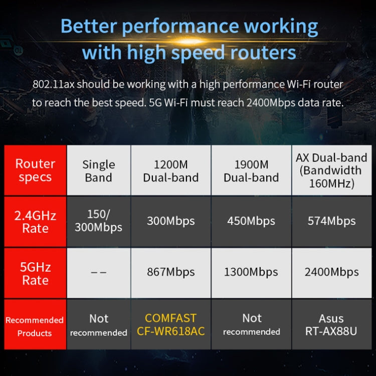 COMFAST Gaming Game 3000Mbps Gigabit Computadora de escritorio inalámbrica de doble frecuencia Tarjeta de red inalámbrica PCIE, AX200, AX200 PRO