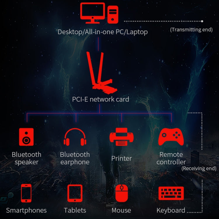 COMFAST Gaming Game 3000Mbps Gigabit Computadora de escritorio inalámbrica de doble frecuencia Tarjeta de red inalámbrica PCIE, AX200, AX200 PRO