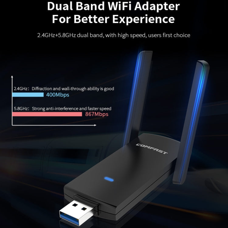 COMFAST CF-924AC V2 1200Mbps Frecuencia Dual Gigabit USB ordenador receptor WIFI tarjeta de red inalámbrica de alta potencia