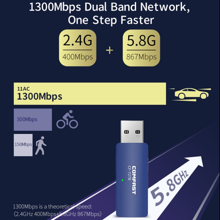 COMFAST CF-727B 1300Mbps Doble Frecuencia Gigabit USB Transmisor Receptor de Escritorio Portátil Bluetooth V4.2 + Tarjeta de Red Inalámbrica WiFi