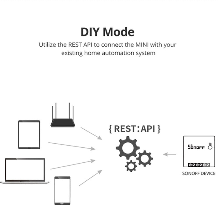 Sonoff MINIR2 Dual-Control WIFI Smart Switch DIY Pequeñas piezas de modificación