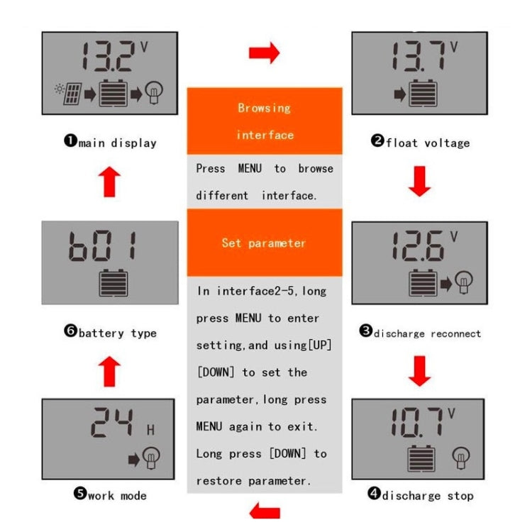Controlador Solar Simple de 12V y 24V, Control de tiempo de luz, controlador de carga y descarga Solar con USB, 10A, 20A, 30A