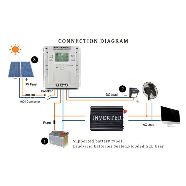 Controlador de carga solar de identificación automática MPPT P60 60A 12V/24V