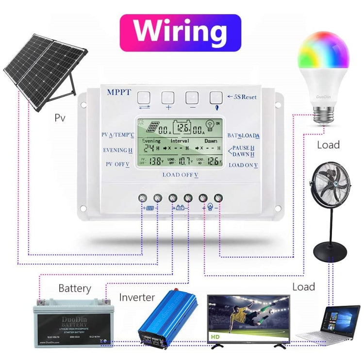 Controlador solar PWM MPPT T40-40A