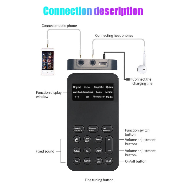 Mini cambiador de voz de tarjeta de sonido universal para teléfonos móviles y computadoras, S9