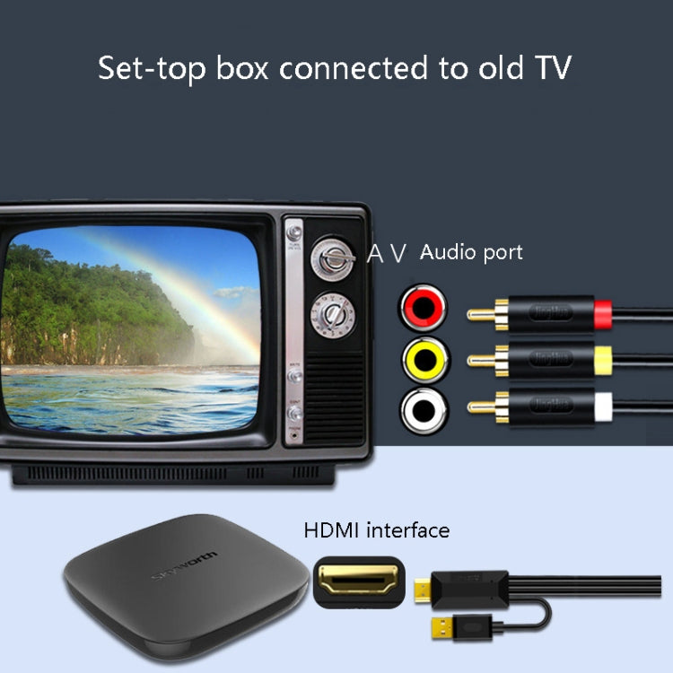 JingHua HDMI-3RCA Cable de conversión HDMI a 3RCA decodificador de TV proyector AV Lotus Cable convertidor, 1m, 2m, 3m, 5m